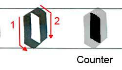 Letter "o" and Counter Shape
